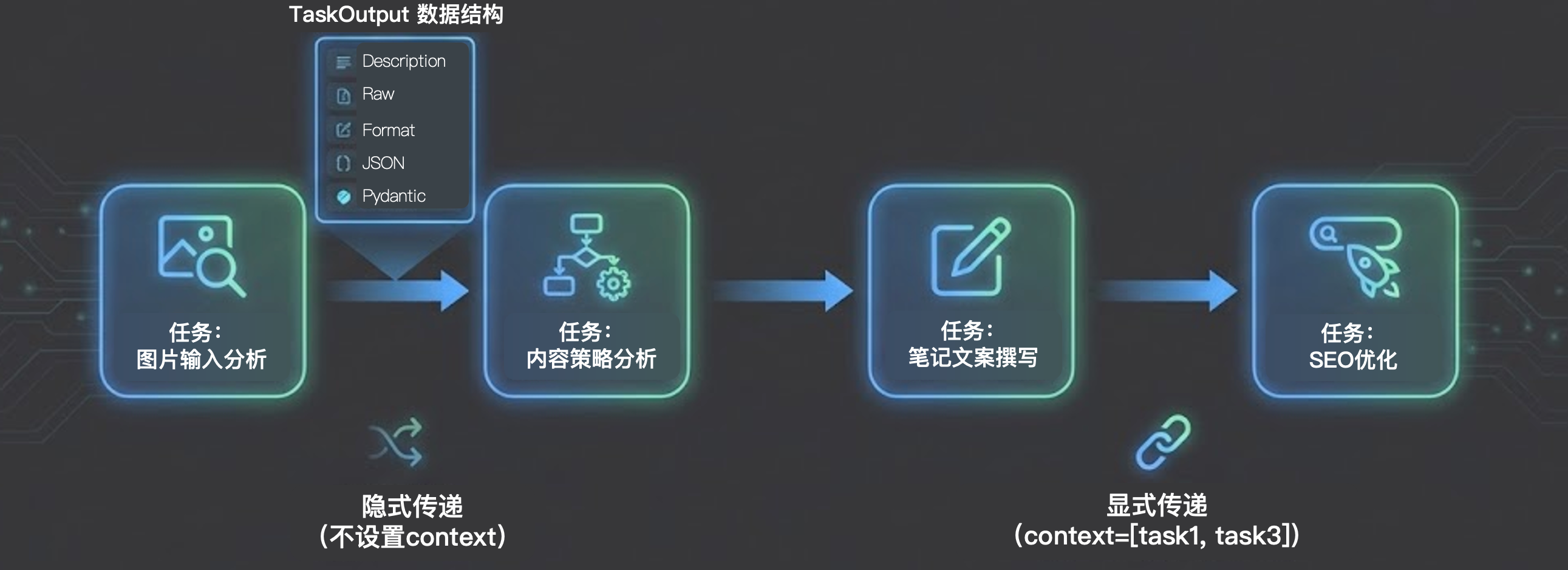 upload successful