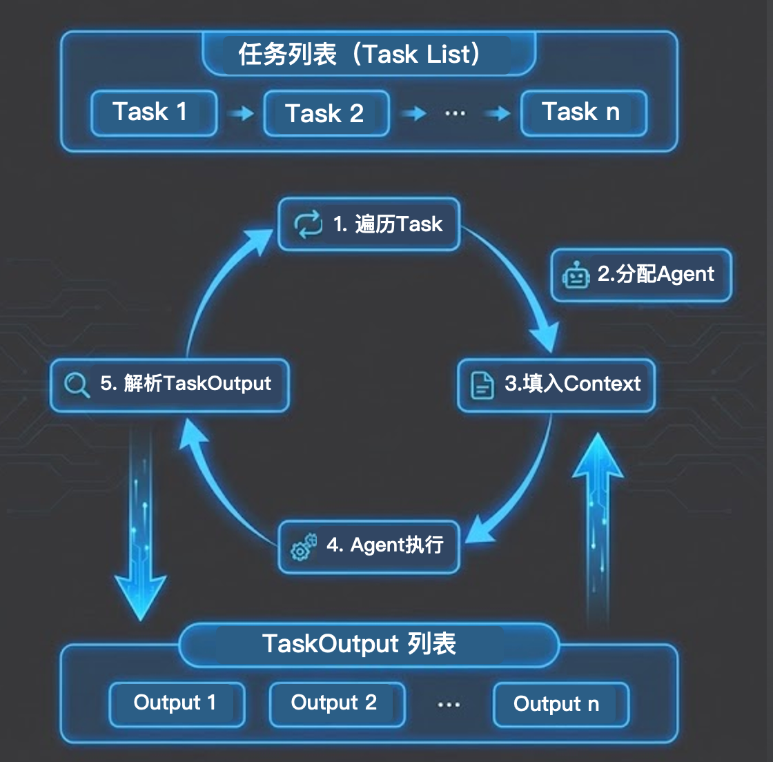 upload successful