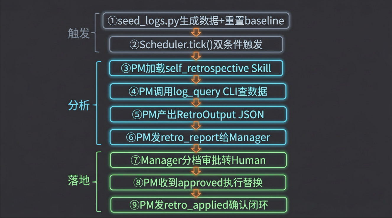 upload successful